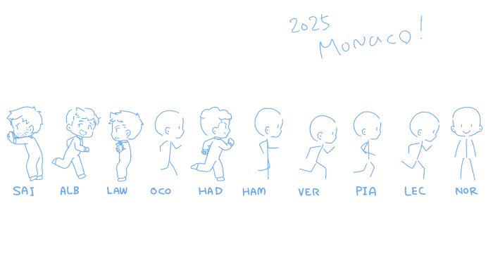 drawnfuzzy's tweet photo. @no_TL
trying to remember last year’s Monaco GP 🇲🇨 https://t.co/Vchx29eCF9