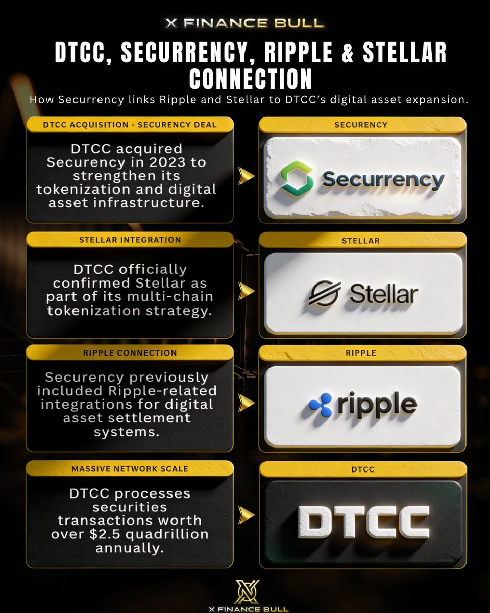 X Finance Bull tweet media