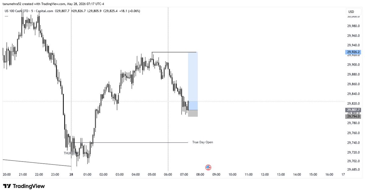 fx_tarun's tweet photo. @traderdaye #nq📍
#quartelytheory https://t.co/rbMNPwRwDV