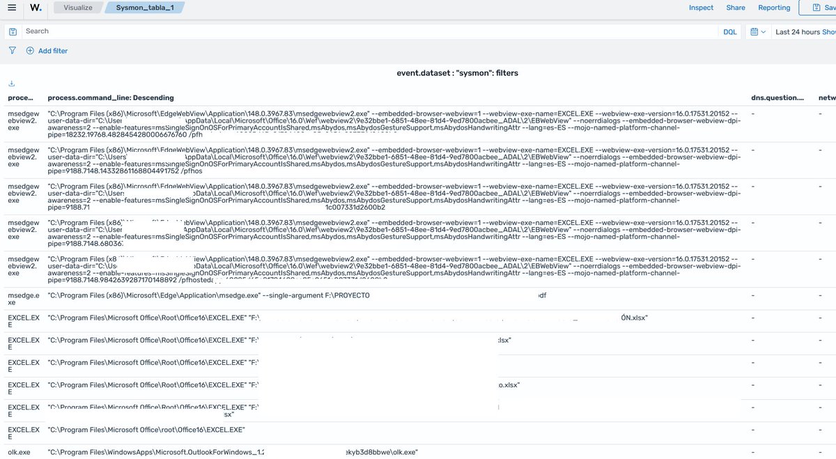 seguridadyredes's tweet photo. #Wazuh 5.0.0 beta 2

Si queremos ver eventos #sysmon, podemos crear una Tabla en Visualize y tirar del index pattern: wazuh-events-v5-system-activity* https://t.co/lSfvQpTRrB