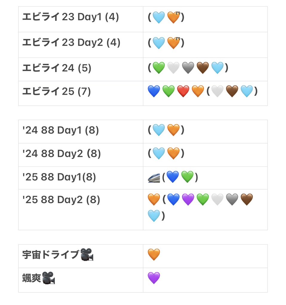 na3ioj's tweet photo. 超特急 キラリ スクラッチ デジタルフォト 
デジフォ 交換 48弾

譲 48弾🤍(一覧なし、順番把握済)又は画像の物

求 48弾他メンバー、🤍一覧

ギガファイル便での交換

お気軽にお声掛けください◎ https://t.co/AncFc0ggA3