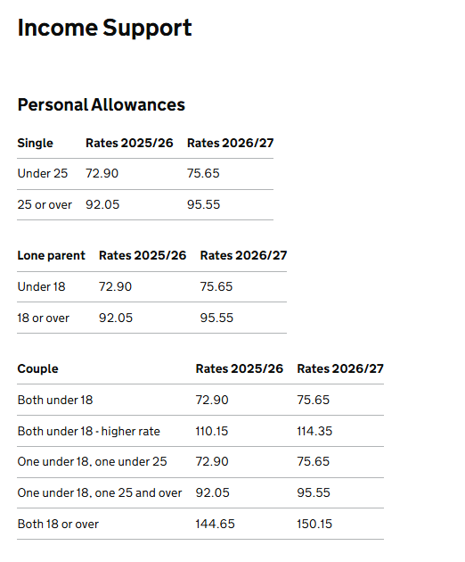 BetNav's tweet photo. @Helen_Whately It's less expensive to the benefits bill is the payment is calculated as a polygamous marriage than if it was one couple and 3 single individuals. As Shadow SoS  for DWP you really should know this https://t.co/ffOo1uNUzr  @implausibleblog https://t.co/mVz0L4yehy