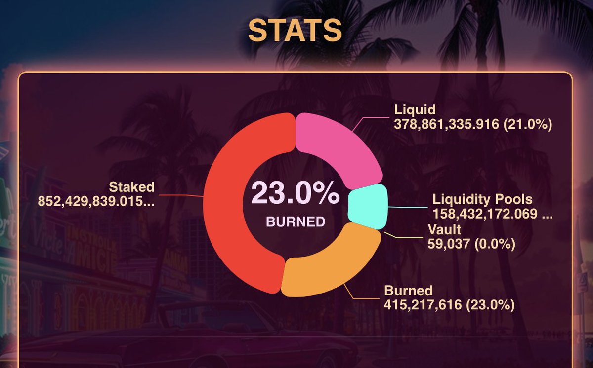 axeldefinance's tweet photo. 🔥 $AXEL: A cutting-edge protocol that burns itself, with Capitulation-Era pricing. 👀

Max supply: 1.805B, where 23% has already been bought and burned.

From my view point, it has been roughly a decade since the crypto market offered entry points like this. 

It seems as if everyone has given up. They've left. 

And that is exactly why projects worth holding are finally accessible in a way that would not have been possible otherwise.

In our case, every transaction burns more $AXEL. 

Not sometimes. Every time.

This is not just a capped supply. It is a deflation engine powered by:

💥 Constant Burns
💧 dApp-Fueled Loopbacks
🚀 Holder Rewards

Each TX = less supply.
Each burn = more value for holders.

Name another token doing this with active development shipping cutting-edge dApps...

It's a great time to look objectively here at what may prove to be an outstanding entry for long-term minded crypto enthusiasts.