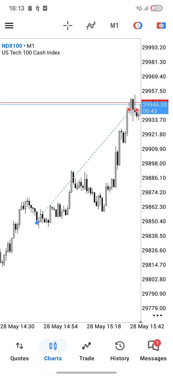 S10cap's tweet photo. Good trade are those which endure close to no drawdown and provide instant gratification. Onto mastery. https://t.co/9RdrCvpsjM