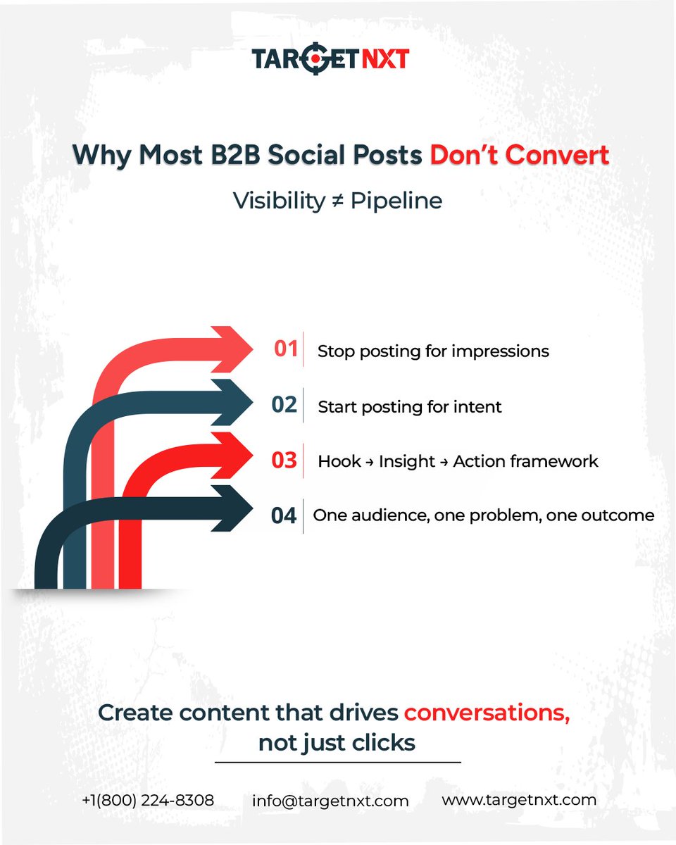 TargetNXT's tweet photo. Most B2B posts get impressions.
Very few get buyers.

Visibility ≠ pipeline

Hook → Insight → Action

One audience. One problem. One outcome.

@TargetNXT helps businesses create outreach that drives real conversations.

https://t.co/pauqyYqRGy

#b2bmarketing #contentmarketing https://t.co/q4RjcXSos4