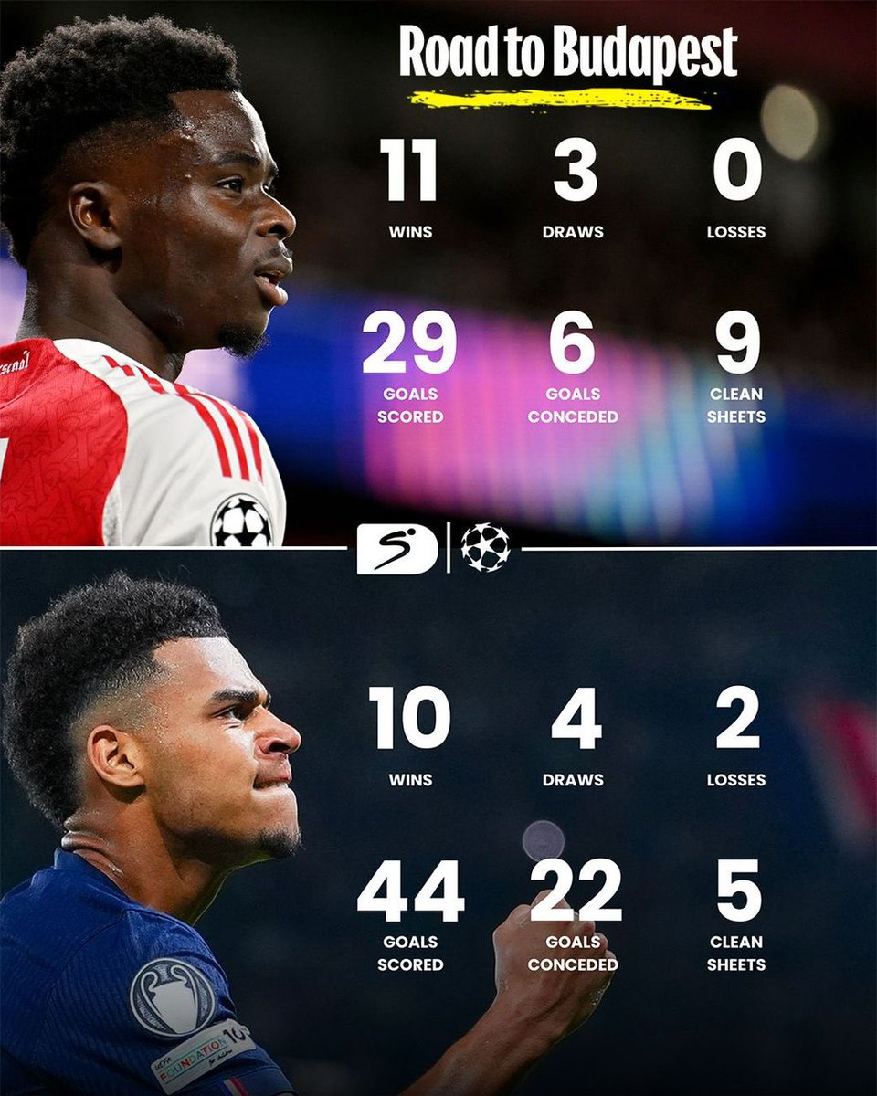 NuelMans's tweet photo. 🏆 ROAD TO BUDAPEST ⚽🔥

After months of battle between 36 teams, unforgettable moments unfolds, epic comebacks, matches filled with drama, it all comes down to just two GAINTS teams “Arsenal vs PSG” in the UEFA Champions League Final 👀✨

Two giants. One destination. https://t.co/p1dI2NhrWe
