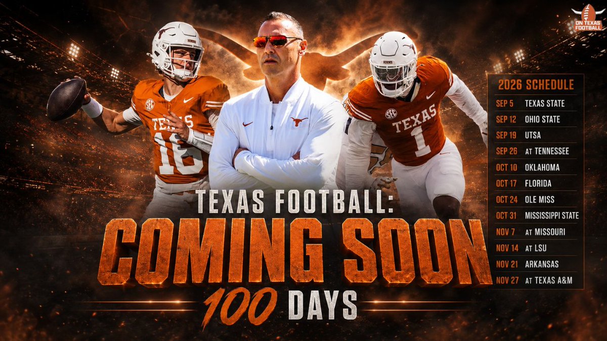 ontexasfootball's tweet photo. We are officially 100 days away from the Longhorns kicking their season off. 🤘

What excites you the most about the upcoming season? https://t.co/uGSZpxrced