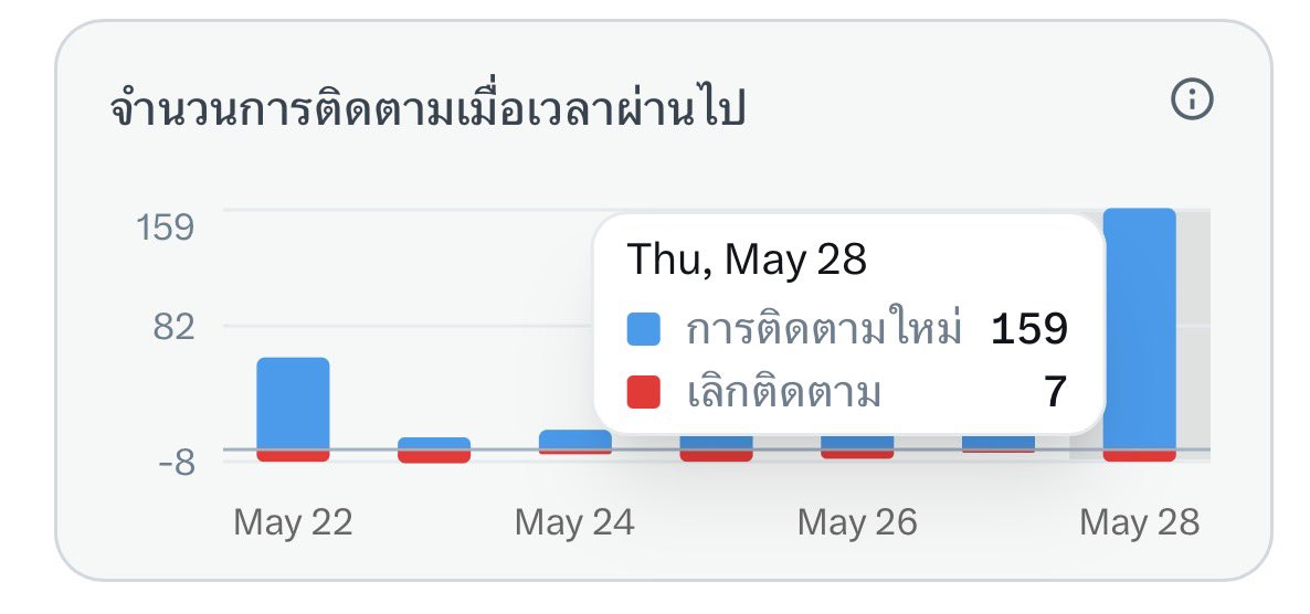 어린왕자ᵔᴥᵔ tweet media