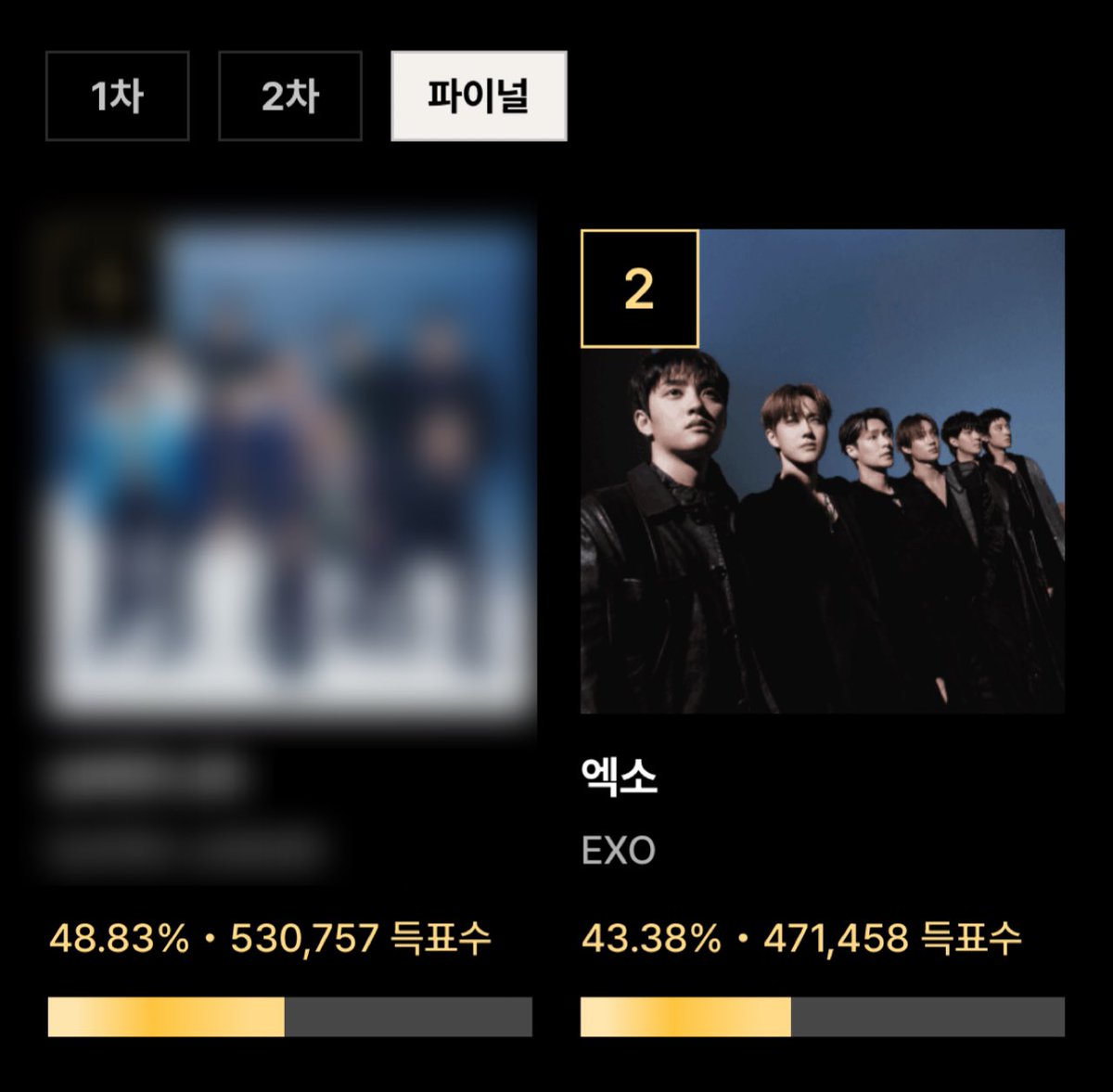 EXOREBIRTH_STRM's tweet photo. 케이팝 월드 초이스(그룹) 부문에 집중 투표 부탁드립니다.

현재 골든리바이벌의 경우, 안정적으로 1위 유지하고 있으므로 그룹상에 집중 투표가 필요합니다.

현재 1위와 격차가 줄었다 늘었다 반복하는 추이를 보이고 있습니다. 이제 마감까지 약 2시간정도 남았습니다.

짧은 시간 안에 격차를 줄여 1위로 올라가야 하기에 꼭 미리 투표 부탁드립니다 ❗️

해시태그를 사용하여 투표 인증과 총공 참여도 함께해 주세요⭐️

#서가대_라스트_미션
#SMA_LAST_MISSION