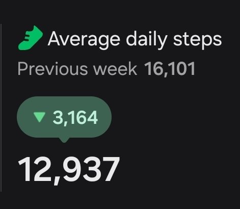 packarmz's tweet photo. I work from home. Just keeping the house in order gets me to minimum 6k without any effort. 

I take one "intentional" walk a day, 20 minutes, to walk the dogs.

Right now I'm on a cut so I usually do a second walk or something to get it a little higher. 

The difficulty you're experiencing is just beginners fatigue. I promise after a month you won't even notice.