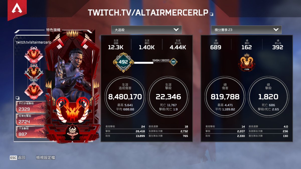 shizuYukinon's tweet photo. @PlayApex @PlayApexEsports @EAHelp @RSPN_Hideouts

EA ID: ShizuYukinon

I’ve been playing Apex since high school and now I’ve already graduated with my master’s degree. Nearly 7,000 hours played, Level 3500+, and Predator in 6 different seasons.

I have always played Apex in the United States region throughout my competitive and streaming history.

I used to stream on Twitch:
https://t.co/mBAmrg5VVc
Most of my old Twitch VODs have expired, but I still have screenshots, archived clips, and years of gameplay recordings.

After my main account was banned, I moved to Douyin and continued streaming Apex publicly every day with handcam visible.

I continued solo grinding Predator live on stream on other accounts for two separate seasons. Starting from almost no audience, my Douyin community has now grown to over 5,000 followers, with streams regularly reaching 100–200 viewers at peak and consistently maintaining 20+ viewers while queueing high-rank Predator lobbies live.

Current stream:
https://t.co/CABx9kUkof

I also participated in North America BLGS/community competitive events through Battlefy under the username “altairmercerlp”.
My main account was banned and every appeal response feels automated with no real investigation.

The ban was applied hours after I had already logged off and gone to sleep, which honestly makes me worried this was a false positive.

What makes this even more confusing is that the EA penalty history page currently shows no visible violations or ban records despite the account being banned in-game.

I’ve always played on native MnK only. No adapters, no cheats.

I’m simply asking for a real manual review and, if this was indeed a false positive, the restoration of my account instead of automated replies.

#ApexLegends #ALGS