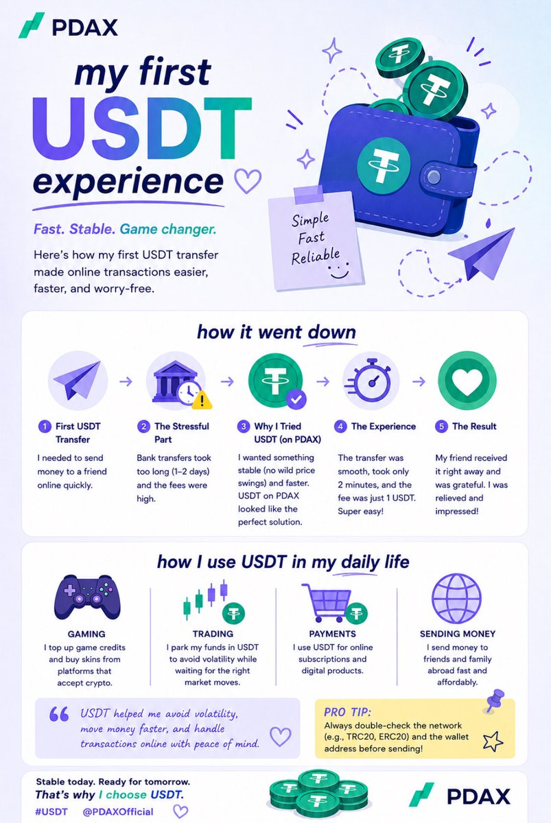 seungcheolbbg's tweet photo. 1/3

My first USDT transfer made me realize how useful stablecoins can be in daily life. I needed to send money to a friend quickly, but bank transfers were slow and the fees were too high. Trying USDT on PDAX made everything faster, simpler, and less stressful. 

#USDT @pdaxph https://t.co/nmvE0Td6E4
