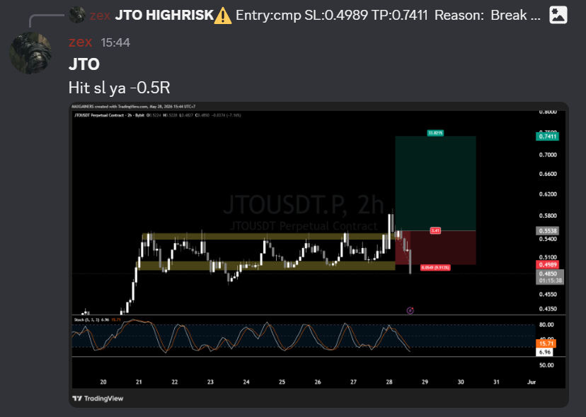 maxgainers's tweet photo. $JTO 
HIT SL BEFORE &amp; AFTER https://t.co/zzEe474cnR