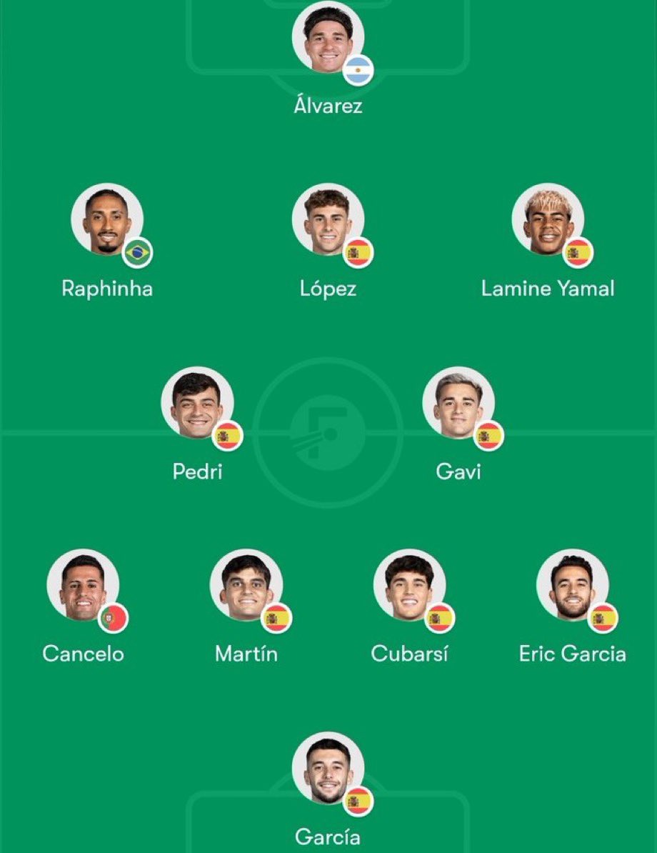 ElChubbyTv's tweet photo. Con la llegada de Julián, así quedaría el ONCE del Barça, hay 6 canteranos. https://t.co/H02n6c7m3A