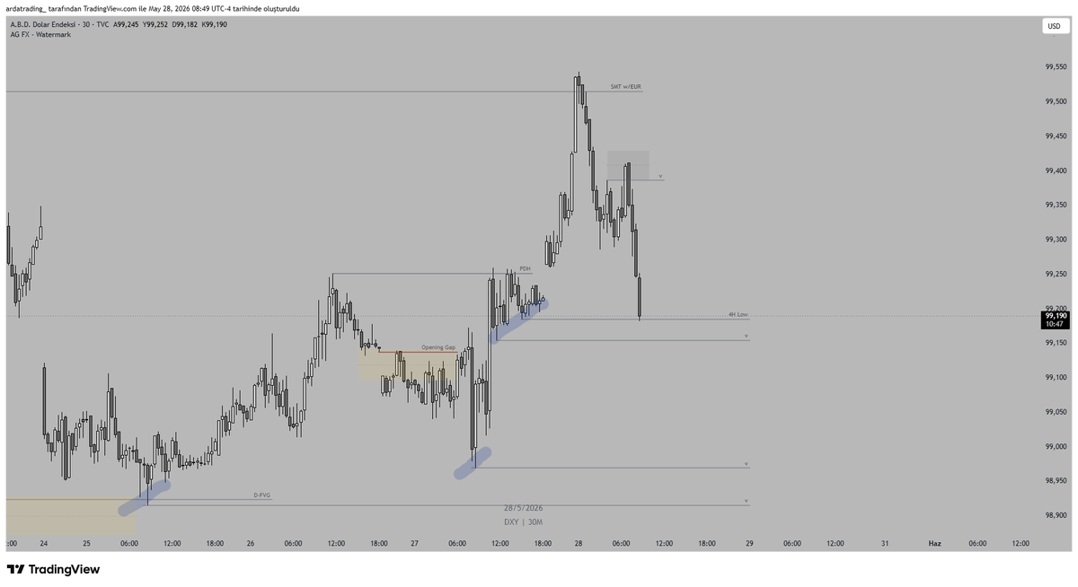 traderarda_'s tweet photo. $EURUSD
+%2 https://t.co/jisDcRHOR4