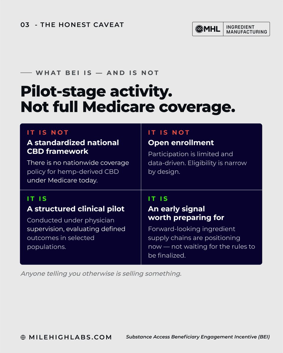 MileHighLabs's tweet photo. The announcement has already happened.

What comes next is understanding what it may mean for the future of cannabinoid products.

The Substance Access Beneficiary Engagement Incentive (BEI) is a pilot evaluating physician-supervised, hemp-derived CBD products in a more structured, outcomes-driven environment.

It’s early. It’s limited. And it’s not broad Medicare coverage.

But it does raise an important question for brands:

If cannabinoid products move closer to healthcare-oriented pathways, is your supply chain built for that future?

That’s the conversation we believe is worth having.

Read below in the comments for full blog post.