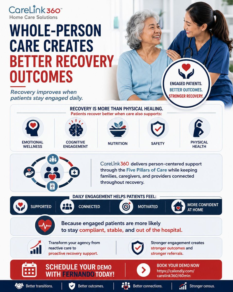 Carelink360HCS's tweet photo. Recovery is more than physical healing. Emotional wellness, nutrition, safety &amp; daily engagement help patients stay stable, compliant &amp; out of the hospital.

➡️ Schedule a demo: https://t.co/ghw5uTH1kg

#WholePersonCare #PatientEngagement #CareLink360 https://t.co/YEjcqwbJzJ
