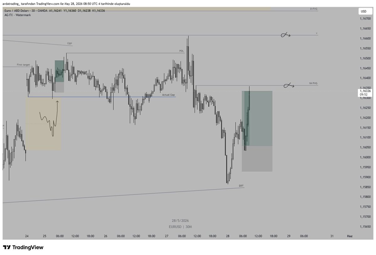 traderarda_'s tweet photo. $EURUSD
+%2 https://t.co/jisDcRHOR4