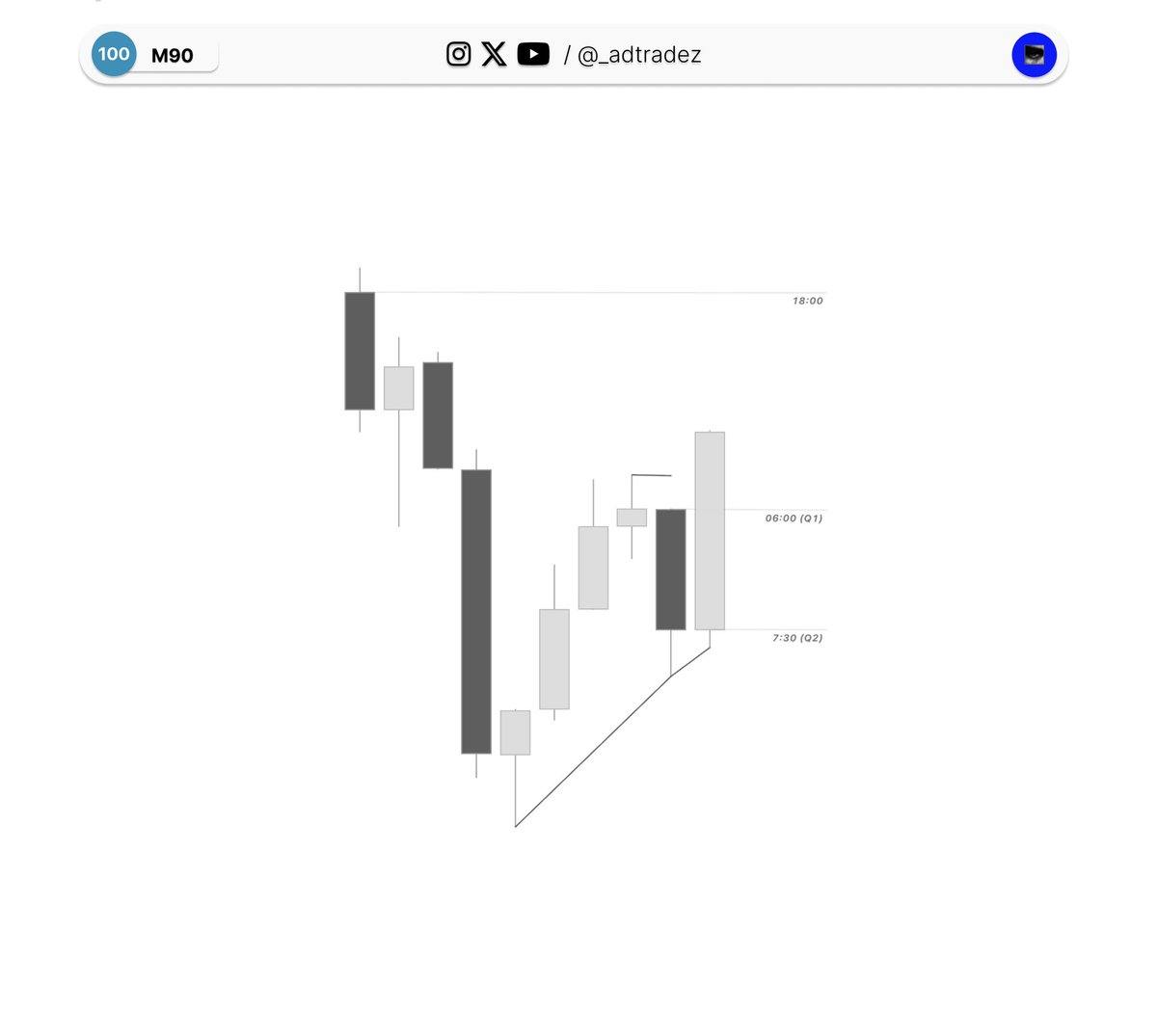 _adtradez's tweet photo. Feels like clockwork.

$NQ https://t.co/cNEhPEoEjA