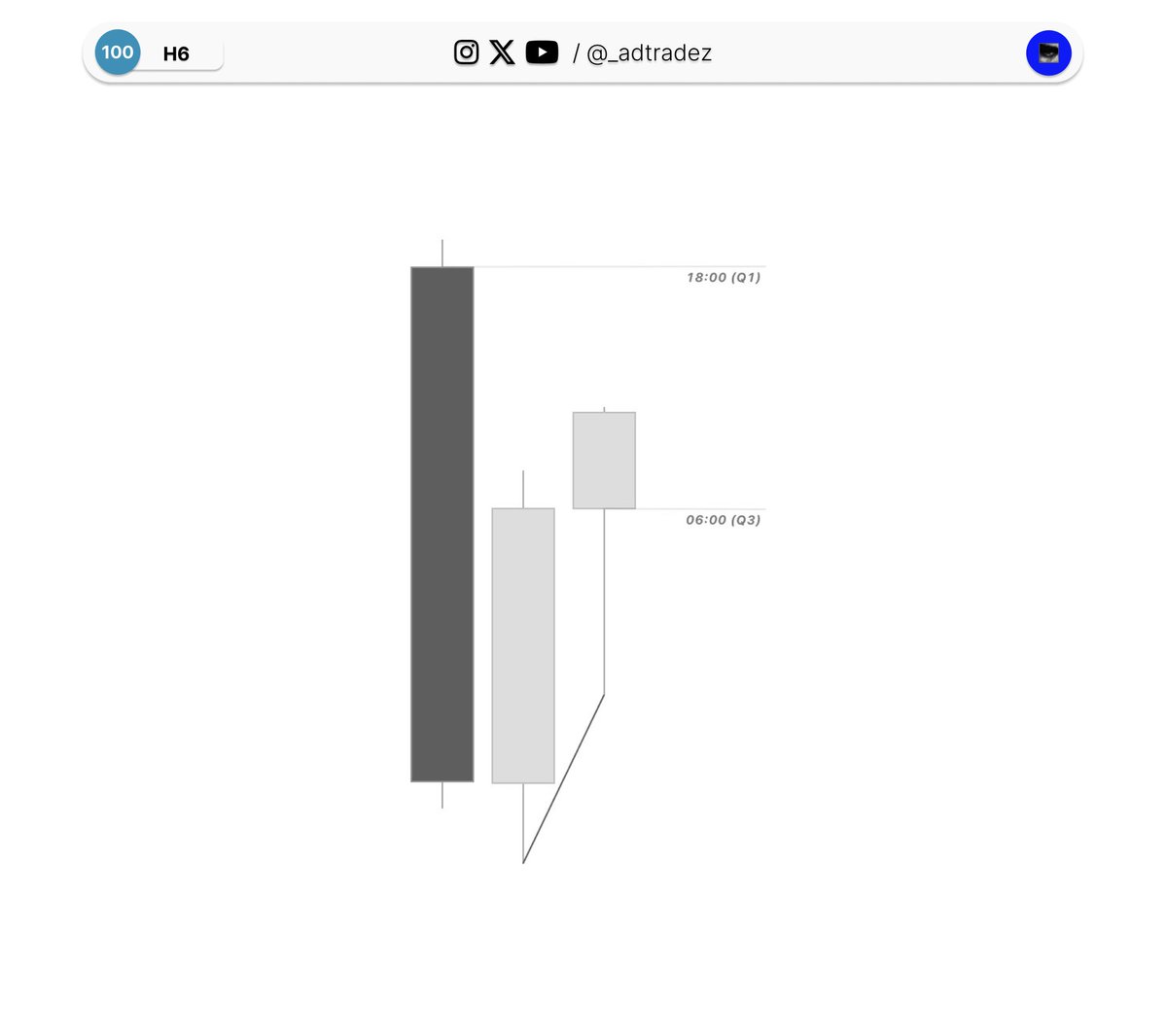 _adtradez's tweet photo. Feels like clockwork.

$NQ https://t.co/cNEhPEoEjA