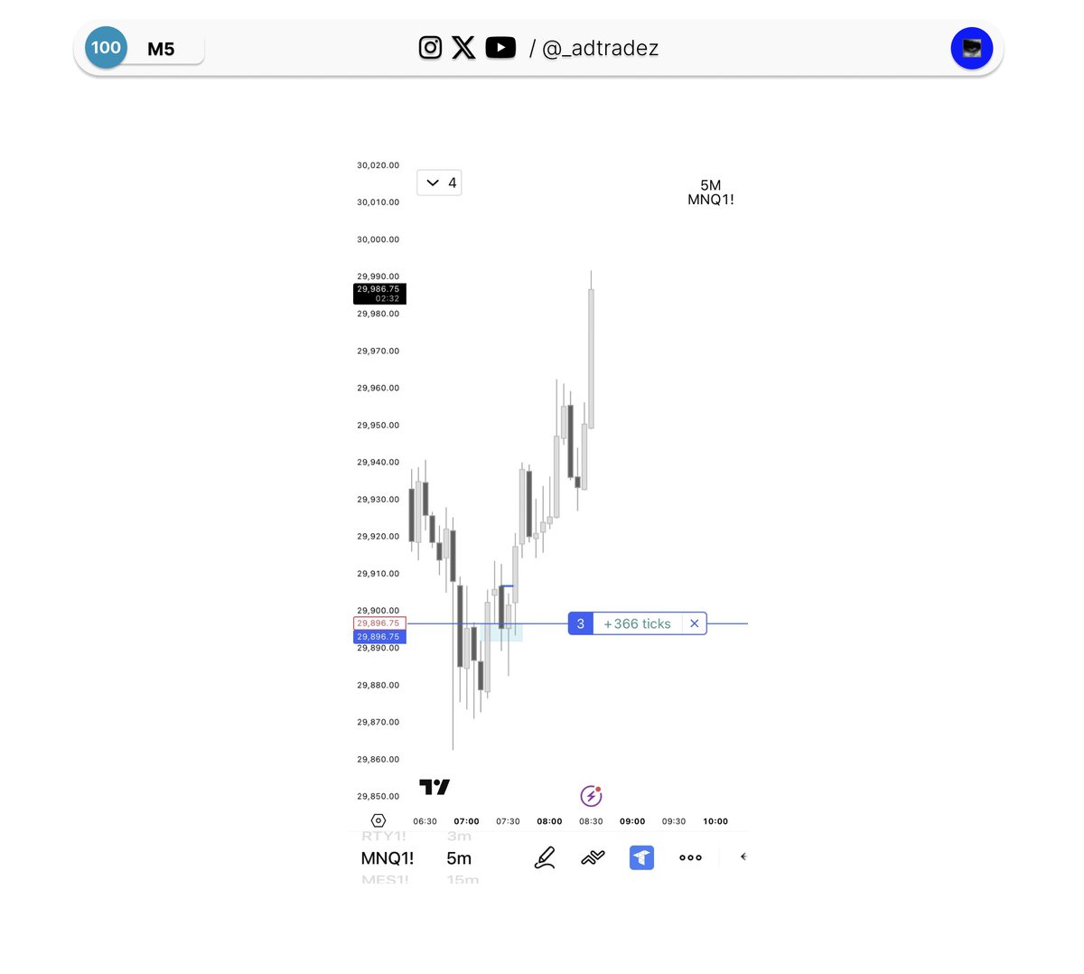 _adtradez's tweet photo. Feels like clockwork.

$NQ https://t.co/cNEhPEoEjA