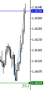 traderarda_'s tweet photo. $EURUSD
+%2 https://t.co/jisDcRHOR4