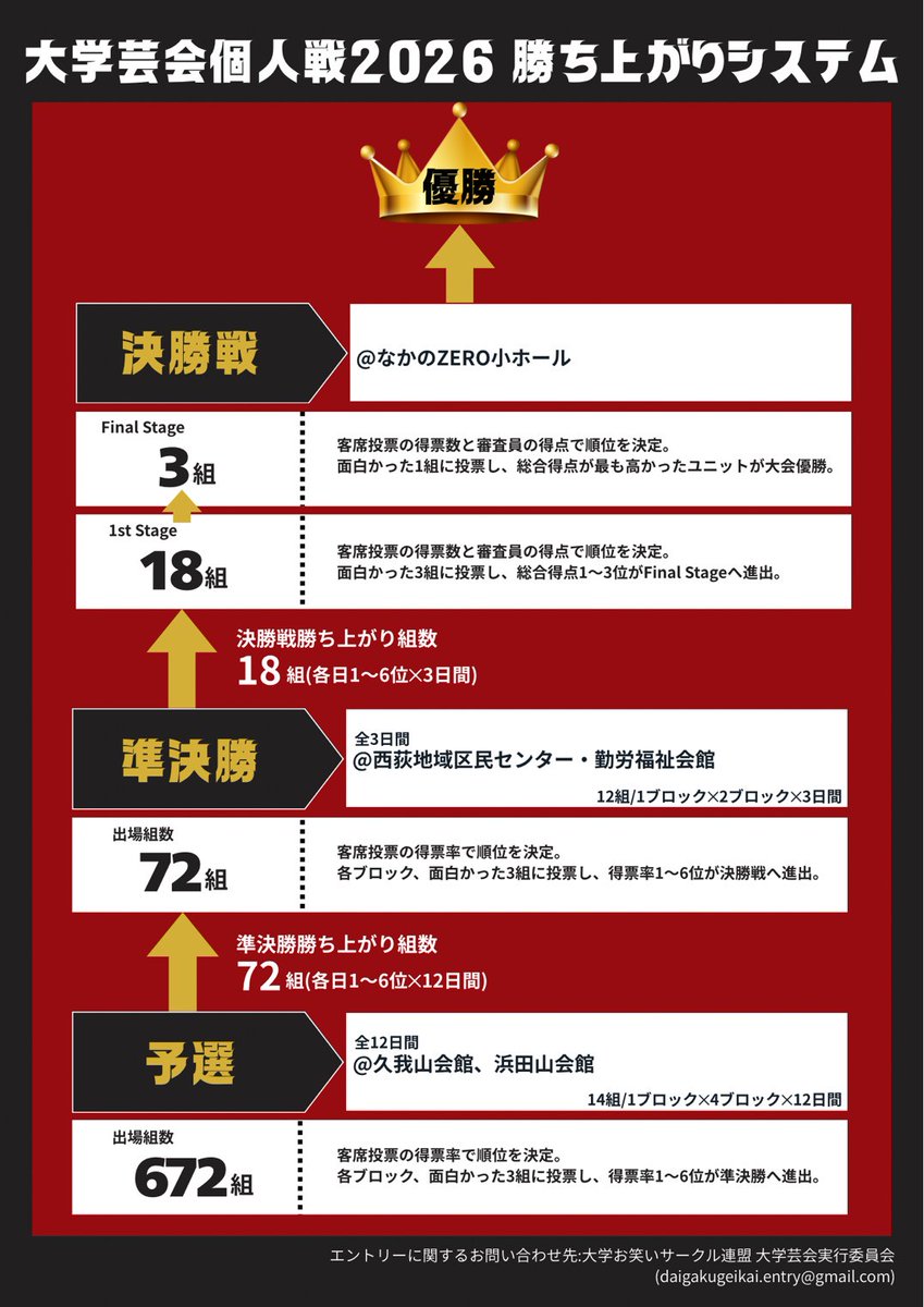 daigakugeikai's tweet photo. 🔥重大発表②🔥
大学芸会個人戦2026の大会情報と勝ち上がりシステムは以下のようになります！ https://t.co/w4jZHJmwna