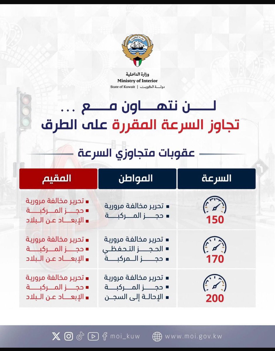 Yousef_Alkteety's tweet photo. «من أيقن بالمحاسبة أحسن الأدب»

الشكر لـ وزارة الداخلية الكويتية، والشكر موصول أيضاً لـ قـواتنا المسلحة أبطالنا المرابطين، سدّد الله رميهم، وثبّت أقدامهم، واحرسهم بعينك التي لا تنام.

حفظ الله الكويت قيادةً وشعباً من كل مكروه، وأدام عليها نعمة الأمن والأمان.

#وزارة_الداخلية 
#مجلس_التعاون