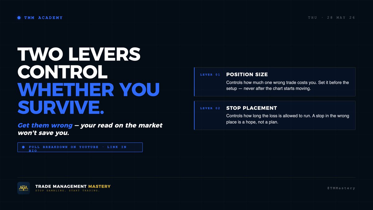 TMMastery's tweet photo. Most traders blow up their account before the market even gets a chance to.
Not because their analysis was wrong. Because their position size was too big and their stop was in the wrong place.
Position sizing and stop loss placement are the two levers that control whether you survive long enough to be right.
Get them wrong and it doesn't matter how good your read on the market is.
We broke this down in detail over on YouTube. https://t.co/yTaGgjIiCM
Stop gambling. Start trading.