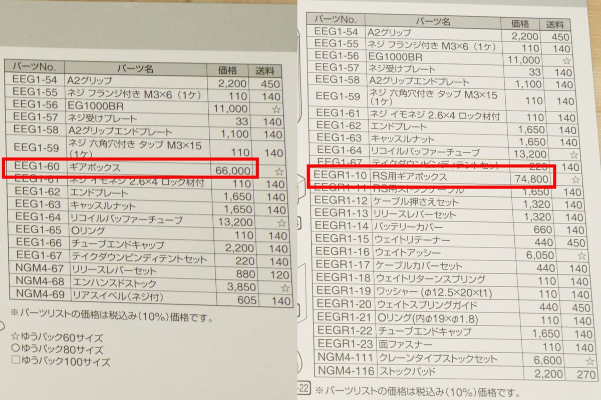 EVOLTのギアボックスとEVOLT RSのギアボックス、配線の長さとか軸受の 
