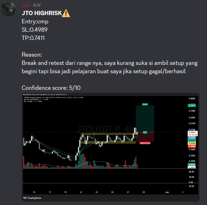 maxgainers's tweet photo. $JTO 
HIT SL BEFORE &amp; AFTER https://t.co/zzEe474cnR