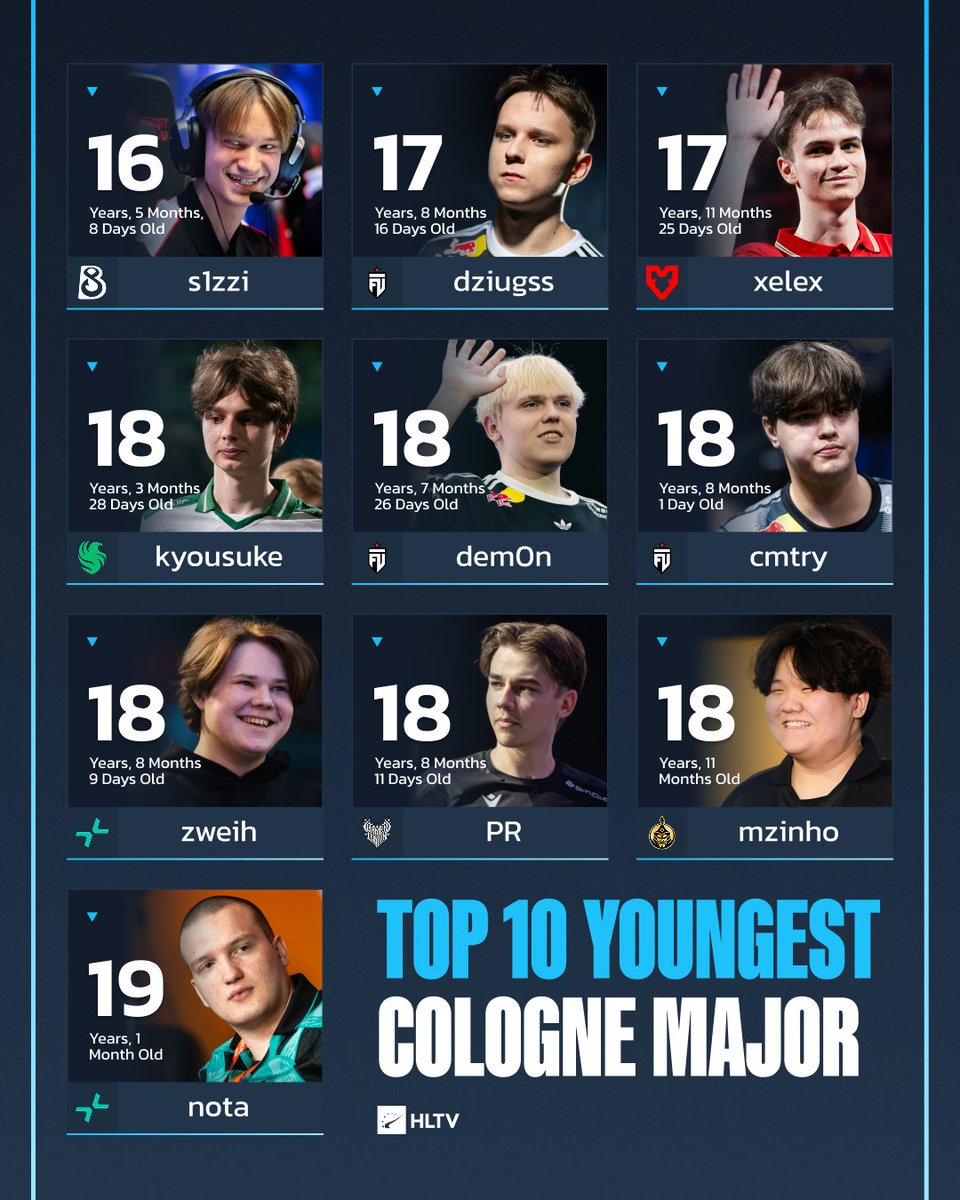 👶 B8's 16-year-old AWPer s1zzi will be the youngest player in ...