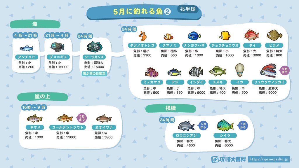 gamepedia_ac's tweet photo. 【5月最後にやるべきこと】
週末で5月も終わり、5月31日までにやるべきことをまとめました

①はるのわかたけ集め
→竹に関するDIY家具づくりに

②魚図鑑埋め
→ゴールデントラウト(16時~9時,崖)
   リュウグウノツカイ(海)
   ドジョウ(川) の3種は今月末まで!

※リプに続きます
#あつ森 https://t.co/xIKlhMJPyc
