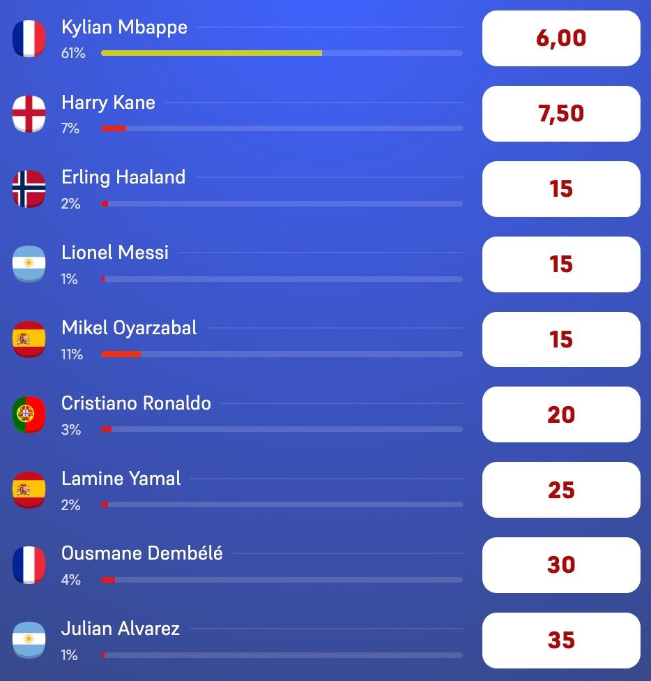 Diosdelpick's tweet photo. Estoy pensándome meterle 10€ a los 6 primeros... Si gana Mbappé el máximo goleador lo recupero y con con cualquiera de los demás tengo ganancias https://t.co/TMQoAksiDE