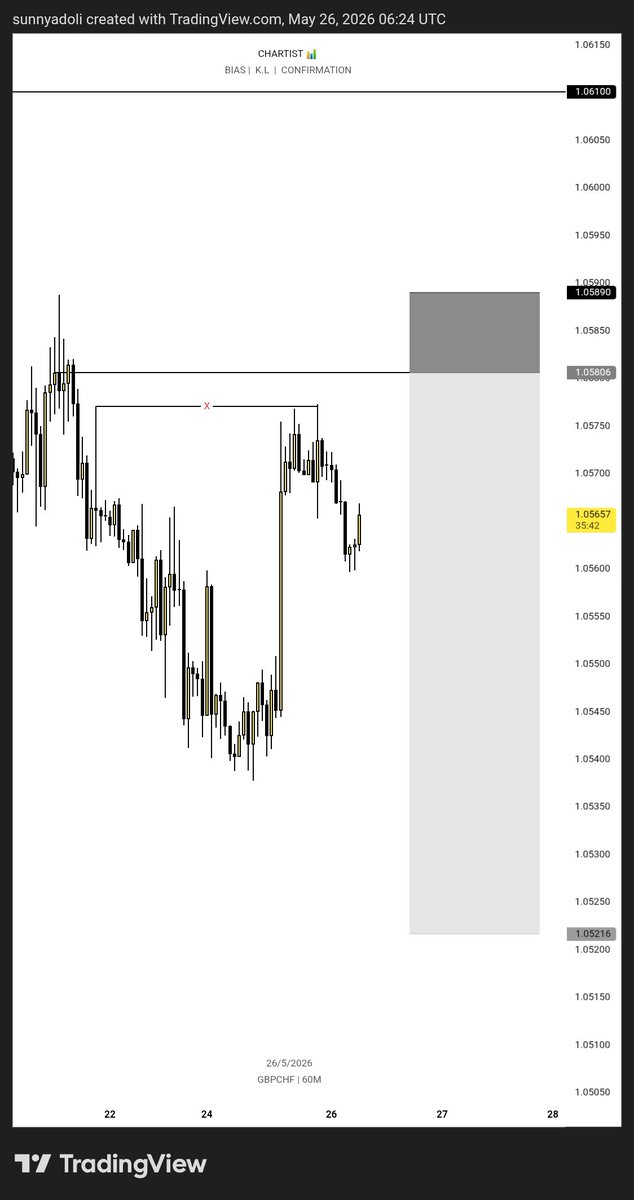 chartist_d's tweet photo. @headway_world can you please explain this? 

This is not the first time neither its the second, but this one really hurts 💔. What's it with the unnecessary spread 😔. 
I will never use your broken again. 
Anyone Please recommend a better broker. https://t.co/LrUY5owuBS