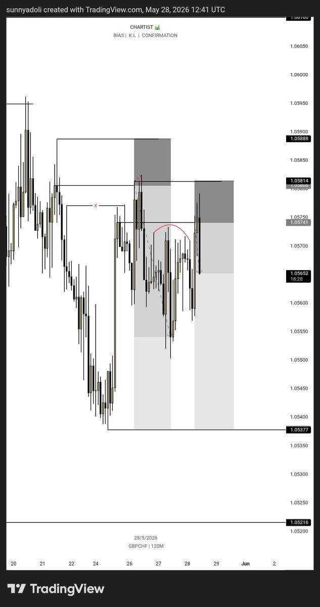 chartist_d's tweet photo. @headway_world can you please explain this? 

This is not the first time neither its the second, but this one really hurts 💔. What's it with the unnecessary spread 😔. 
I will never use your broken again. 
Anyone Please recommend a better broker. https://t.co/LrUY5owuBS