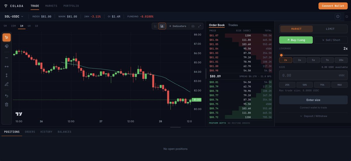 C_Monte_Crypto's tweet photo. Special day today. Dropping the Colada private devnet to start gathering feedback.

Tons of people on the waitlist, so we're going in small batches (per mail). We'll gather feedback, fix, and keep iterating.

You'll get devnet 10k cUSDC to trade on the markets. Spin up your trading profile NFT (8004-sol) and you're trading in seconds. Every trade builds your onchain reputation, usable across any dapp that supports it.

You can also create your own markets and mess around.
Each action is recorded on your trading NFT, so we can use it later to calculate your points.

Next week we ship a first SDK version so you can plug your agent in too.

It's early, and we know there's a big gap to close before we reach Hyperliquid's UI/UX. But that's exactly the goal.
