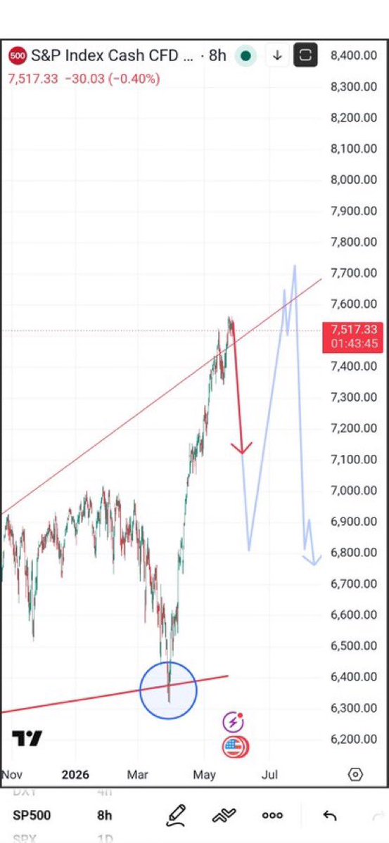 Prediction Markets Algo tweet media