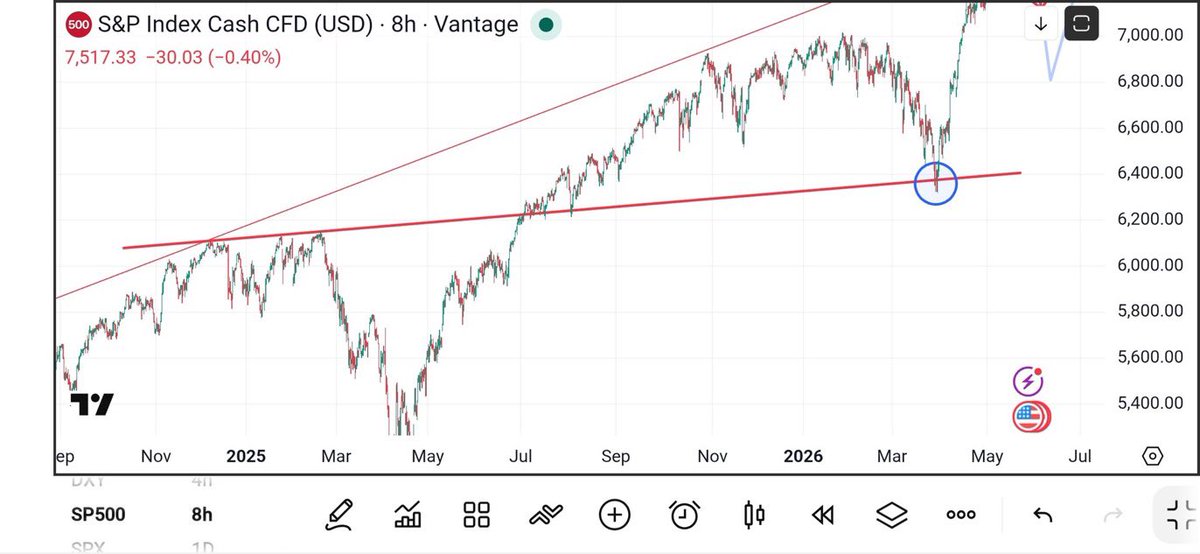 Prediction Markets Algo tweet media