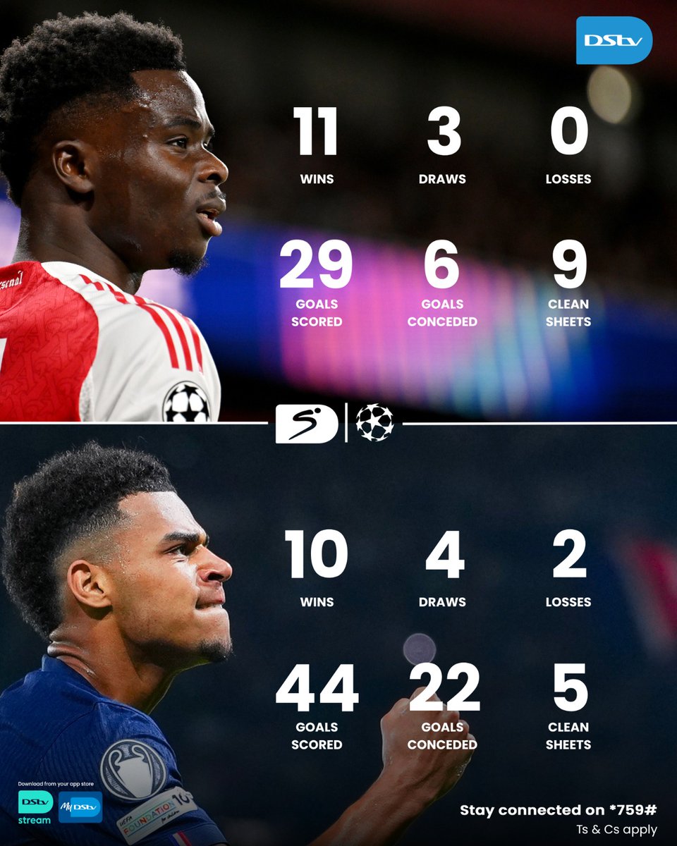 DStv_Ghana's tweet photo. A disciplined Arsenal side with 9 clean sheets and just 6 goals conceded. β½ π§±
A ruthless PSG attack with 44 goals scored. π―
The #UCL final is set, strength vs firepower. πͺπ½
π² Subscribe on #DStvAccess via MyDStv or dial *759# to catch it LIVE in HD on SuperSport! https://t.co/tIrogTfvfE