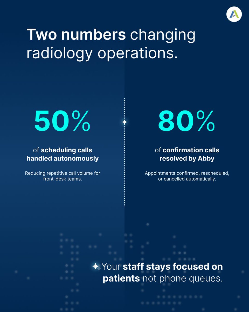 AbbaDox's tweet photo. Patients don’t wait on hold anymore. If your imaging center is still relying on voicemail queues, you’re losing appointments you never knew existed. Abby changes that: Answers calls 24/7 &amp; books appointments autonomously.

Meet Abby at SIIM, Booth 229 on June 10-12 at Pittsburgh https://t.co/P2v1It7KnE