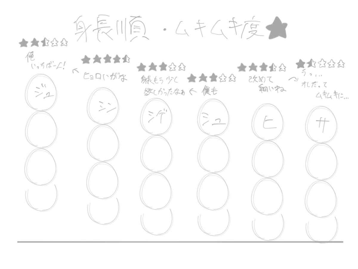 Satou_momo0104's tweet photo. 私の中の大人ifの6人の体型ってこんなイメージ

解釈違いあったらごめんだけどこれで描いていくつもりです https://t.co/c63VzahzvD
