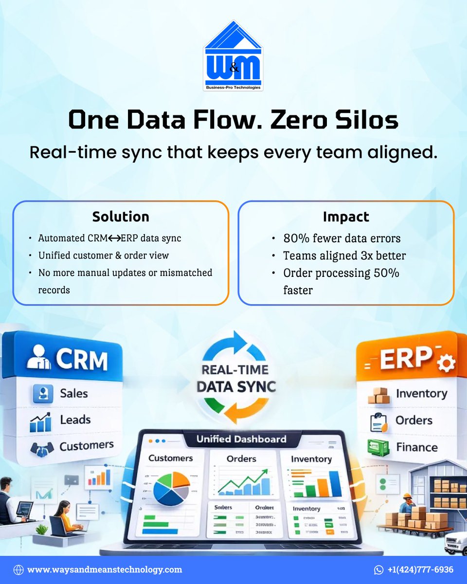 WMTechnology's tweet photo. We enabled real-time CRM - ERP sync for smoother sales &amp; ops
No more delays. No more data chaos.
#WMTechnology #DataSync #CRM #ERPIntegration https://t.co/mtnXKBhdtX