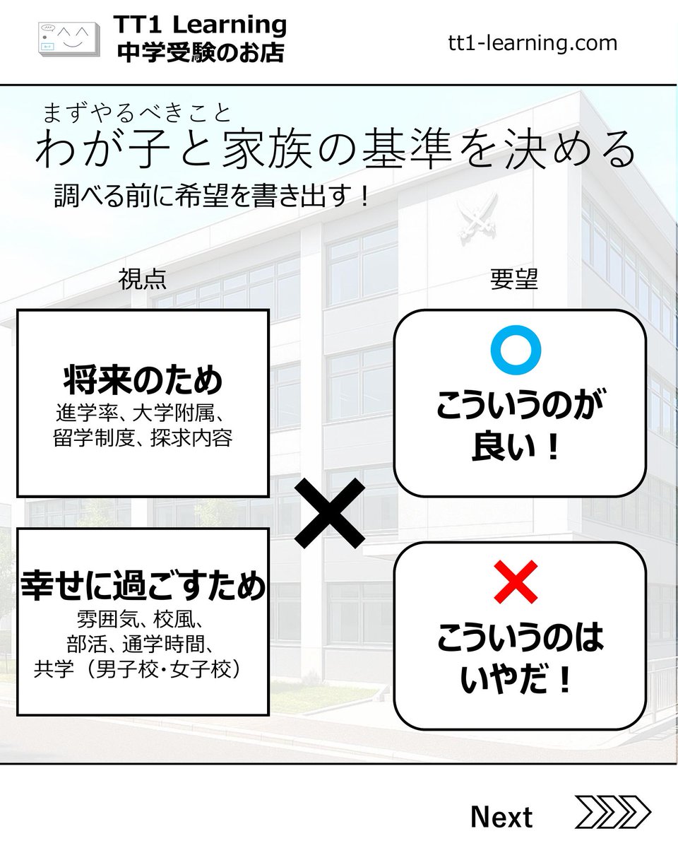 tt1Learning's tweet photo. 志望校いろいろ調べたけれど、、どこが良いのか、どこがどう違うのかわからない…
結局偏差値なんじゃない？

私もそう思いました。

HPやパンフではどこも同じようなことを書いてあるし
「グローバル」「探究」「理数」…
正直、違いがよくわからない。
（確かに公立とは違いそうだとは認識できる）

やってみてわかったこと。それは、
"わが子と家族にとっての軸"を先に決めることでした。
自分たちにとっての正解を仮にでもいいから決めて、それと比較してどうなのか？という見方をするとグッと違いがわかってくる！

▼この投稿でわかること
✓ 軸を考える2つの視点
✓ 校風を見る5つのチェック
✓ 偏差値レンジの正しい使い方
✓ 志望校選びの実行4ステップ

説明会シーズンに何度も見返せるので、
「保存」しておくのがおすすめです

次回は第二段「軸が決まったあとの調べ方」を
シリーズでお届けします
フォローして見逃さないでください！

ーーーーーーーーーー
@tt1learning では中学受験に役立つ投稿をしています📣
また、単元に連動した暗記カードの制作・販売をしてます。
テストに効果があったとの声多数！
https://t.co/ny076fhG97からどんなもんか覗いてみてください！
ーーーーーーーーーー