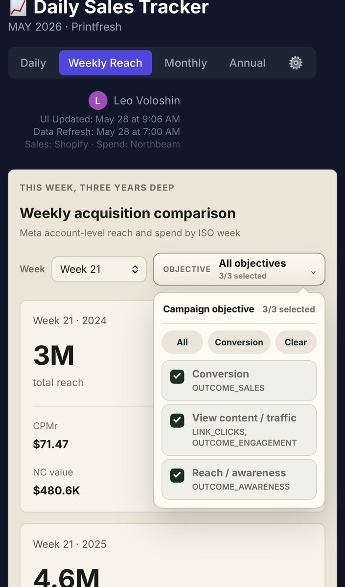 leov's tweet photo. @PhilKiel @CJSlattery Only moat is private data where you can benefit your clients. Having said that I’m sure brands will figure out coops to share things via trusted intermediary. 

Here’s the mobile interface for the picker. https://t.co/0GLOxYNSRX