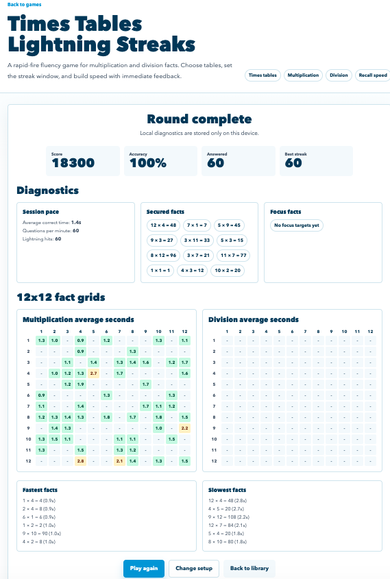 NumeracyNinjas's tweet photo. Can you or your students beat a top score of 18 300 on Times Tables Lightning Steaks?   

If so, post your proof in the comments!

https://t.co/SvuAXPTPE3 https://t.co/6dAtJCrDt5