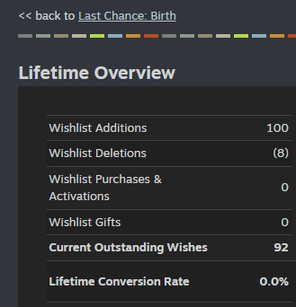 Maxadona96's tweet photo. We just broke our first big milestone: 100 wishlist additions for Last Chance: Birth (https://t.co/hK9UrFpMCv) 🥳🥳

If you haven't added the game to your wishlist yet, come have a look! We even have a demo!

#gamedev #wishlist #indiedev #narrativegame #solodev https://t.co/gs1ILRV6Kx