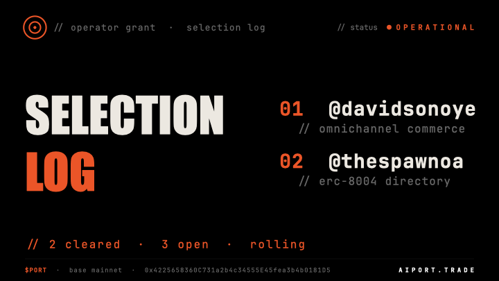 aiport_trade's tweet photo. // operator grant program · selection log

intake closed. quality bar held.

2 operators cleared first review:

— @davidsonoye / omnichannel commerce agent. order capture, payment confirmation, fulfillment routing across whatsapp, telegram, tiktok, snapchat. serving african micro-merchants.

— @suggestionii / @Thespawn0a — erc-8004 agent directory. discovery + chat across 27 chains.

3 slots remain. rolling intake open: https://t.co/b3yQaTWrSZ

deployment starts this week.