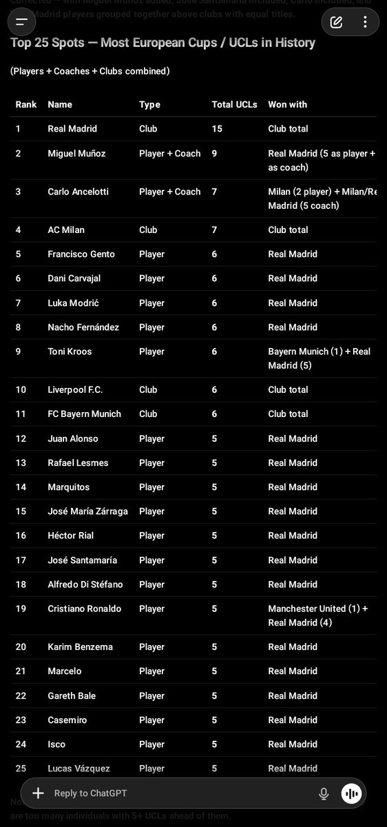 maarikismail's tweet photo. #UCL History Is Basically a Real Madrid Family Tree, Imagine Your Club Getting Outranked by Madrid Alumni😭

#champi̇onsleague #Realmadrid https://t.co/J304S4H7kS