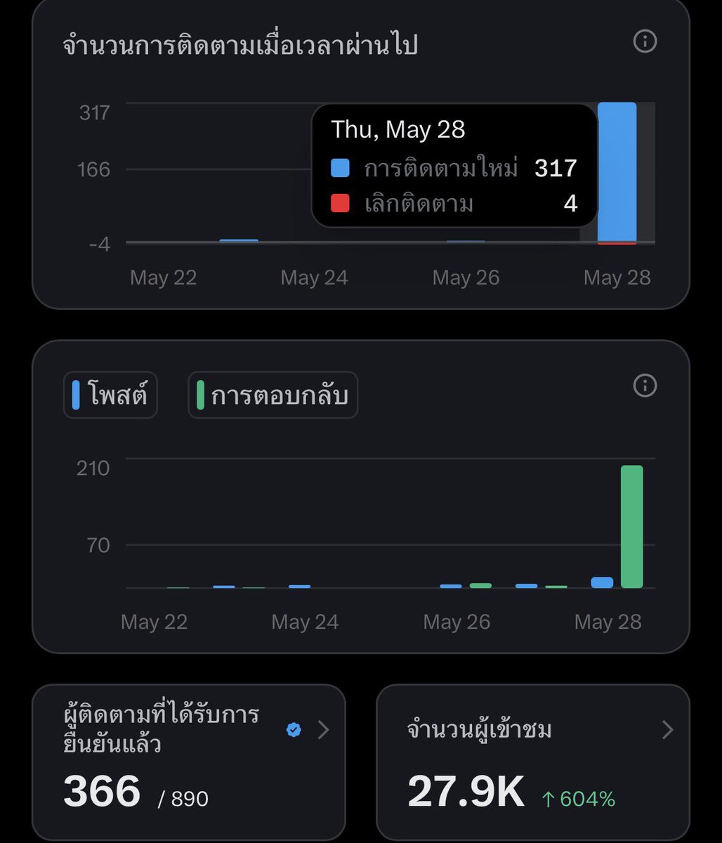 I_Am_Sirilak 💫*ทีมเฮียเอส 2 Months Mode🫣* tweet media
